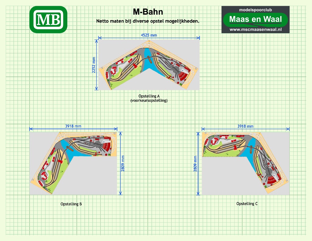 M-Bahn opstel mogelijkheden met 'netto' maten.